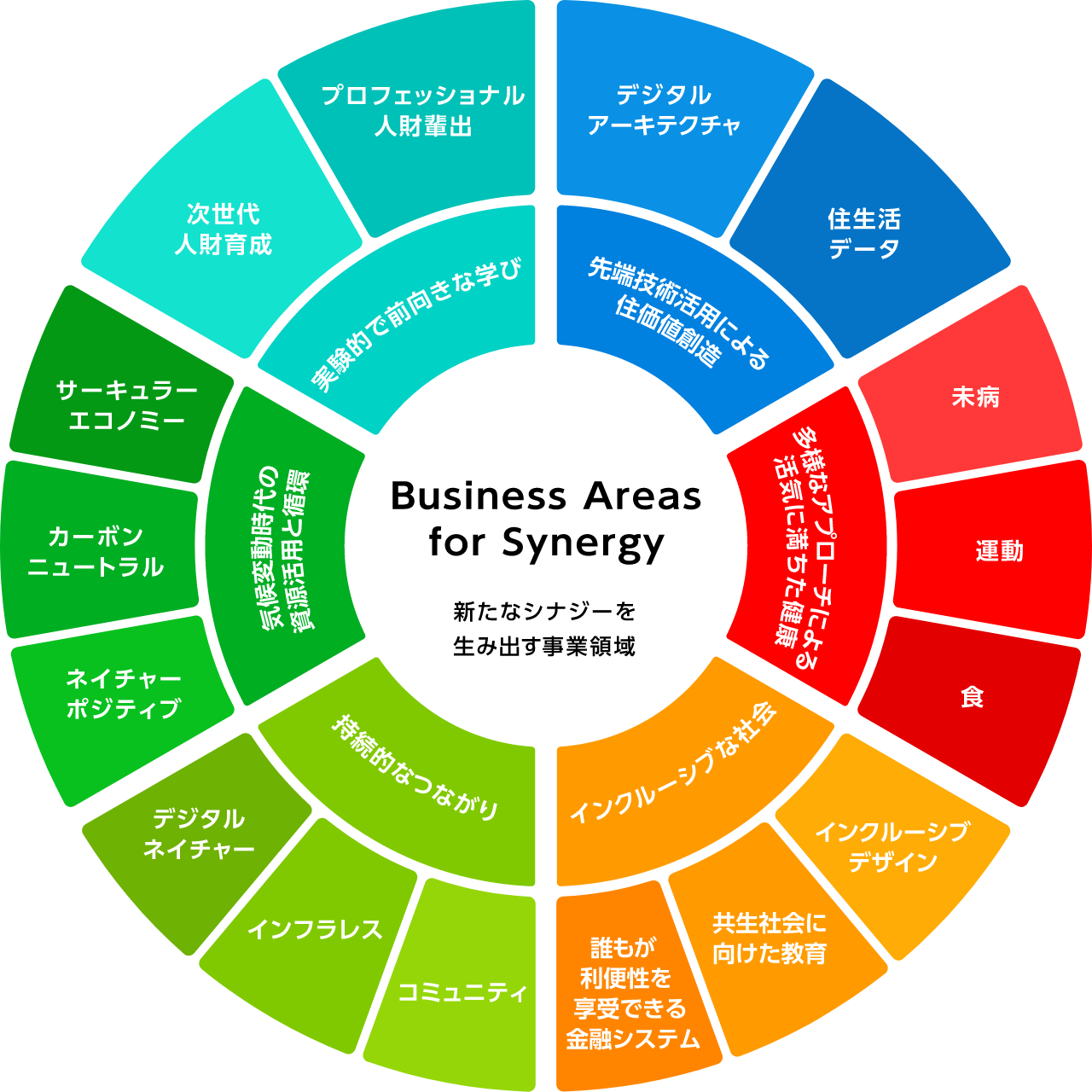Square イノコム・スクエア